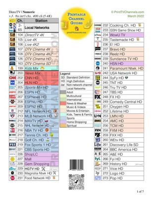 What Channel is Football on Samsung TV? A Comprehensive Guide