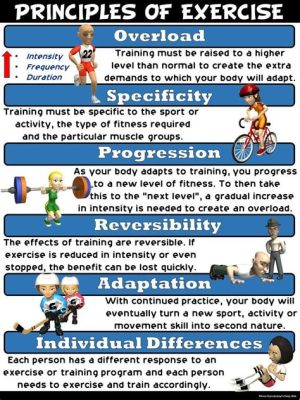 What Is Meant By Overload In Physical Education?