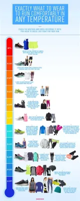 What to Wear Running Based on Temperature